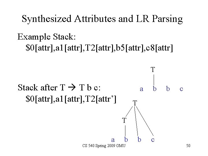 Synthesized Attributes and LR Parsing Example Stack: $0[attr], a 1[attr], T 2[attr], b 5[attr],
