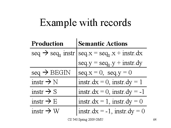 Example with records Production Semantic Actions seq 1 instr seq. x = seq 1.