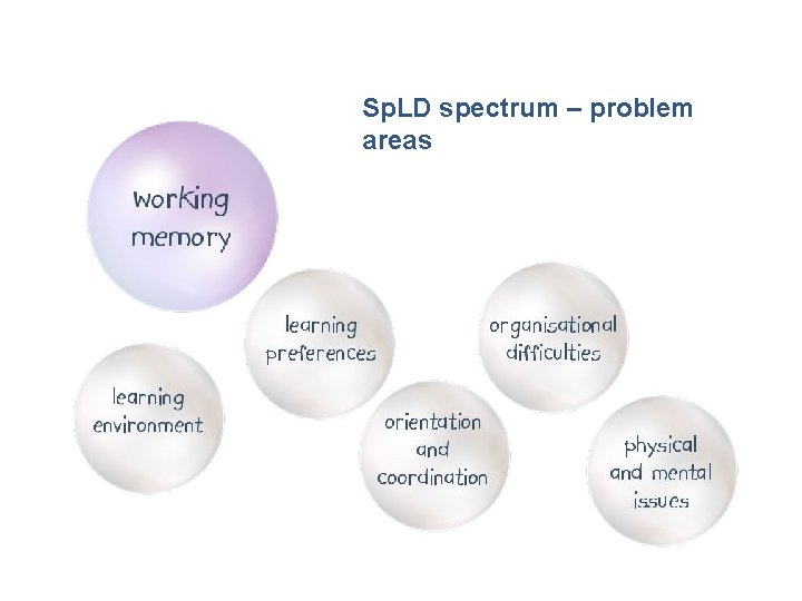 Sp. LD spectrum – problem areas 