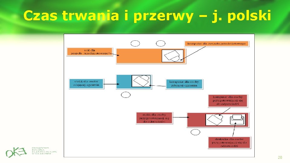 Czas trwania i przerwy – j. polski 20 Czas trwania i przerwy – j. polski 20