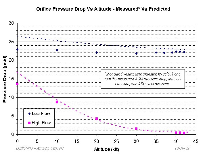 IASFPWG – Atlantic City, NJ 10 -30 -02 