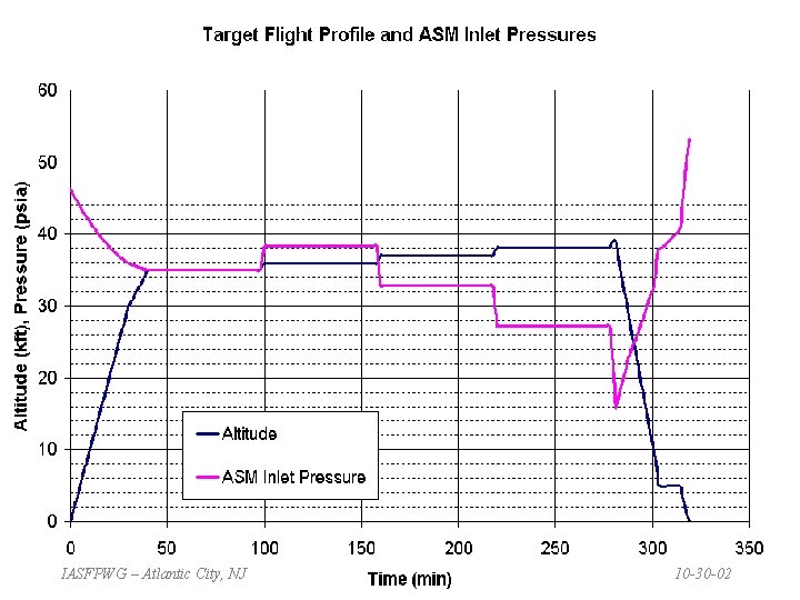IASFPWG – Atlantic City, NJ 10 -30 -02 