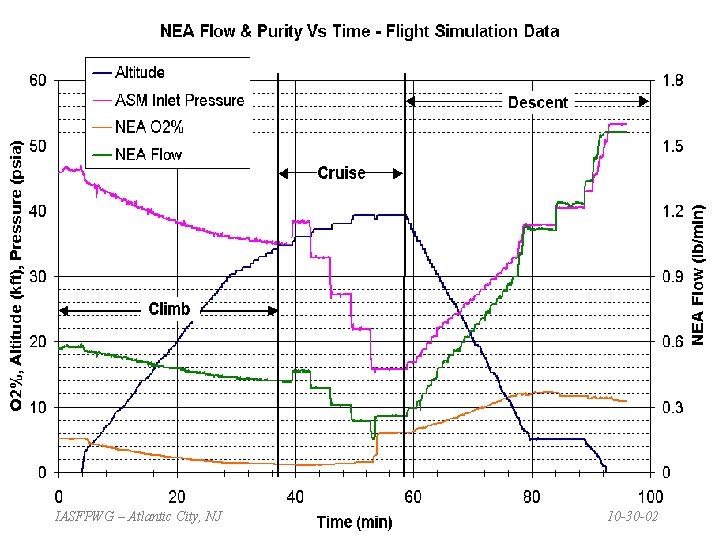 IASFPWG – Atlantic City, NJ 10 -30 -02 