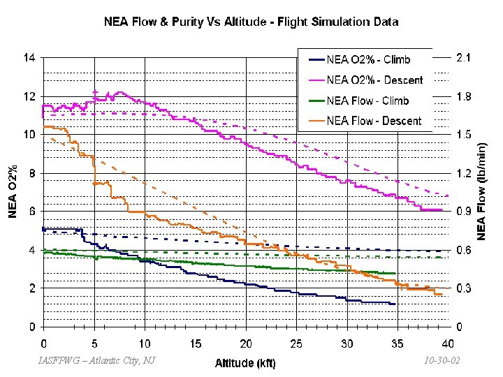 IASFPWG – Atlantic City, NJ 10 -30 -02 