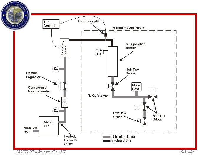 IASFPWG – Atlantic City, NJ 10 -30 -02 