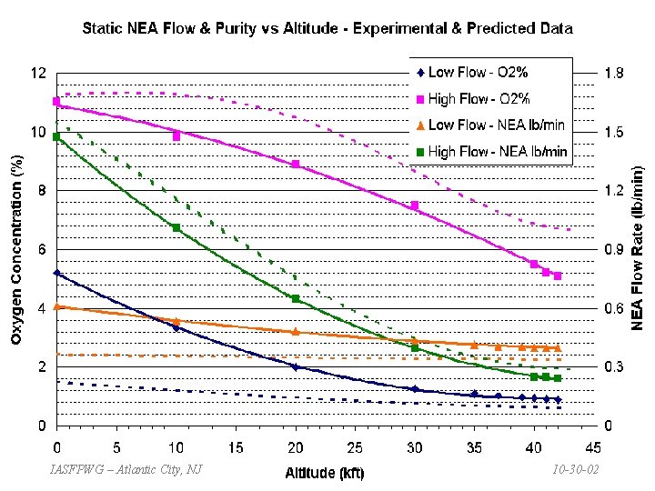 IASFPWG – Atlantic City, NJ 10 -30 -02 