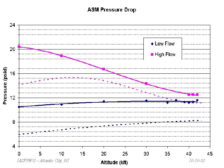 IASFPWG – Atlantic City, NJ 10 -30 -02 