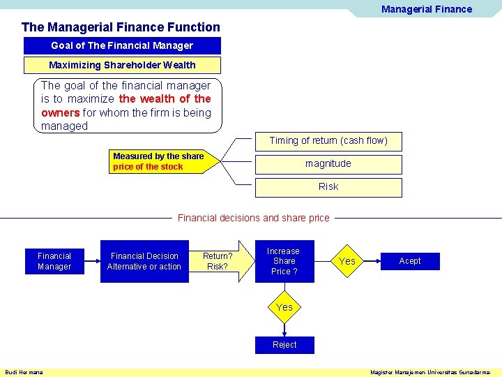 Managerial Finance The Managerial Finance Function Goal of The Financial Manager Maximizing Shareholder Wealth