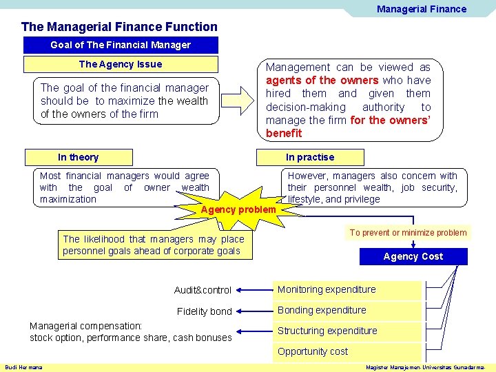 Managerial Finance The Managerial Finance Function Goal of The Financial Manager The Agency Issue