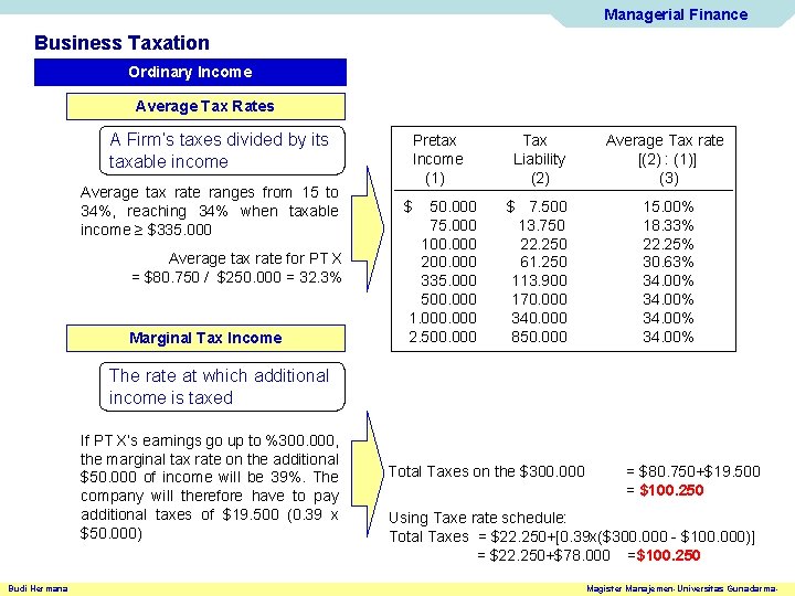 Managerial Finance Business Taxation Ordinary Income Average Tax Rates A Firm’s taxes divided by