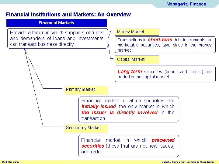 Managerial Finance Financial Institutions and Markets: An Overview Financial Markets Provide a forum in