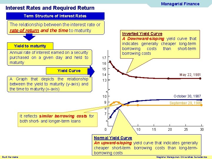 Managerial Finance Interest Rates and Required Return Term Structure of Interest Rates The relationship