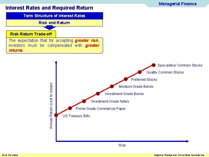 Managerial Finance Interest Rates and Required Return Term Structure of Interest Rates Risk and