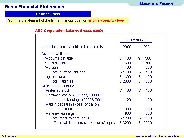 Managerial Finance Basic Financial Statements Balance Sheet Summary statement of the firm’s financial position