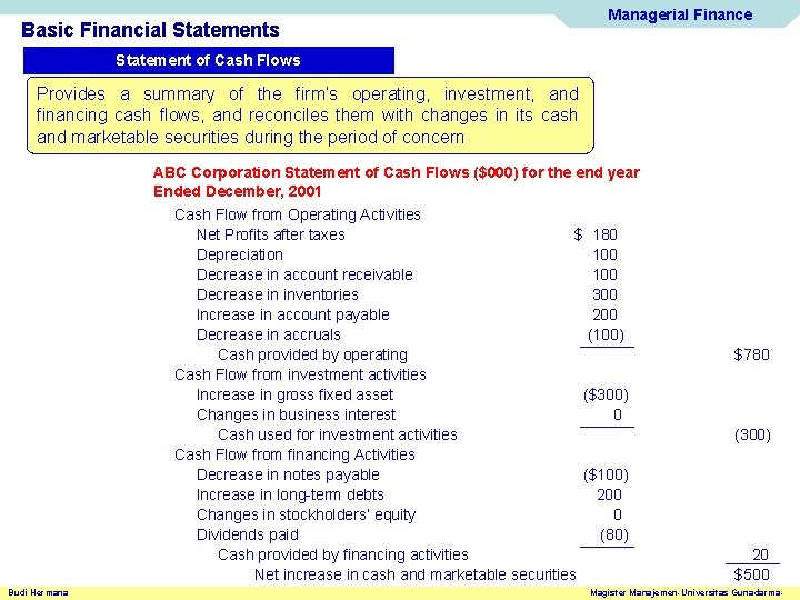 Basic Financial Statements Managerial Finance Statement of Cash Flows Provides a summary of the
