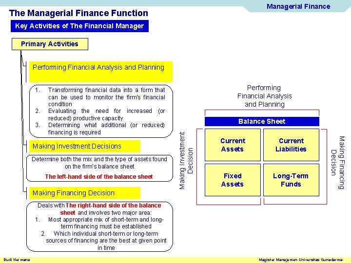 Managerial Finance The Managerial Finance Function Key Activities of The Financial Manager Primary Activities