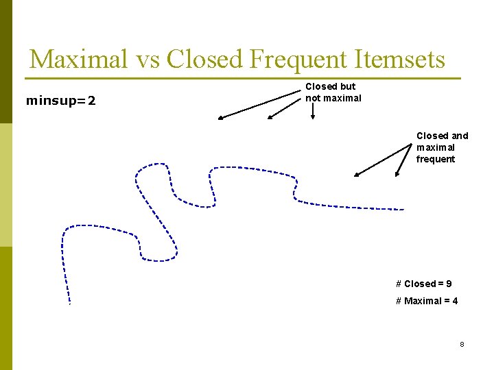 Maximal vs Closed Frequent Itemsets minsup=2 Closed but not maximal Closed and maximal frequent