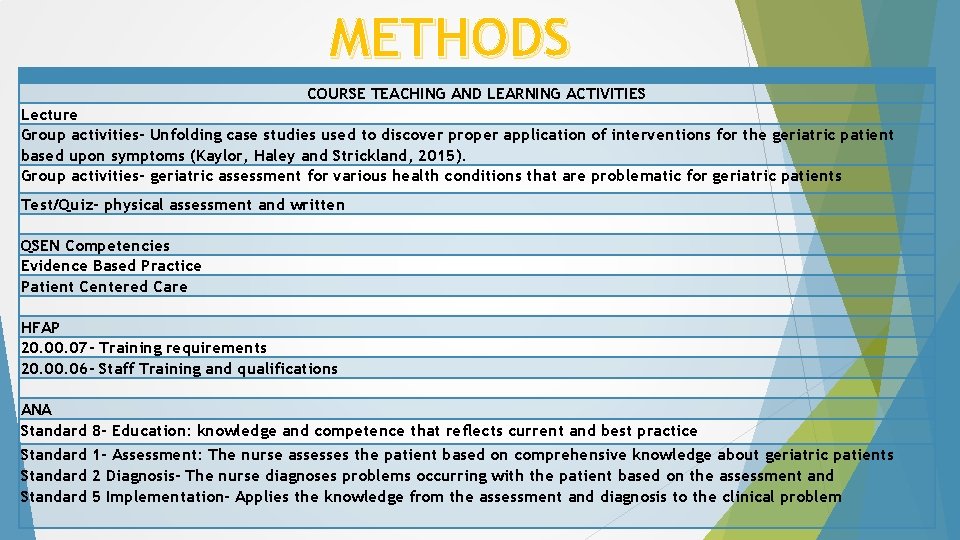 METHODS COURSE TEACHING AND LEARNING ACTIVITIES Lecture Group activities- Unfolding case studies used to METHODS COURSE TEACHING AND LEARNING ACTIVITIES Lecture Group activities- Unfolding case studies used to