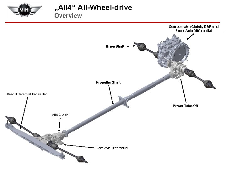 „All 4“ All-Wheel-drive Overview Gearbox with Clutch, DMF and Front Axle Differential Drive Shaft