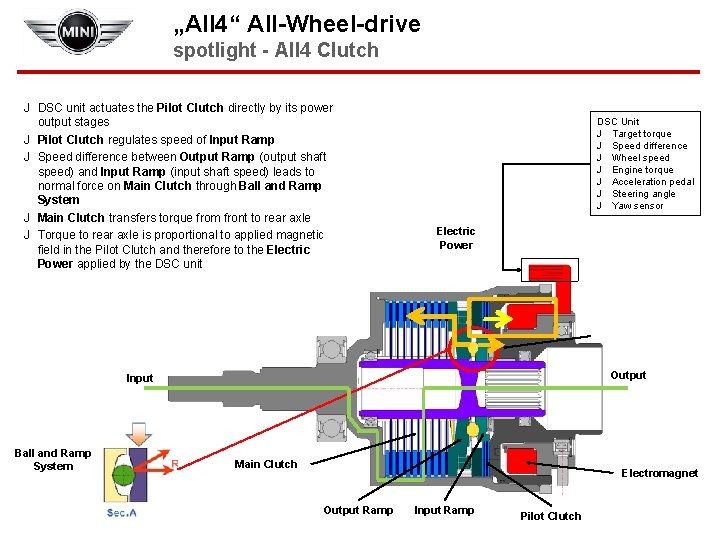 „All 4“ All-Wheel-drive spotlight - All 4 Clutch J DSC unit actuates the Pilot