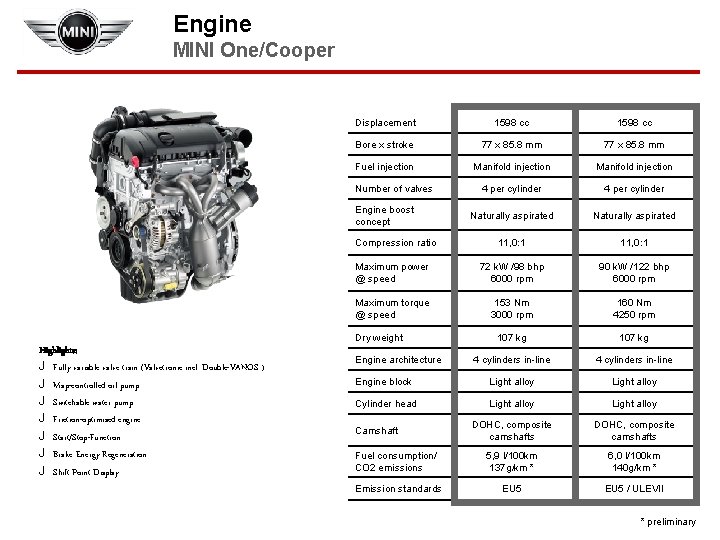 Engine MINI One/Cooper Displacement 1598 cc Bore x stroke 77 x 85. 8 mm