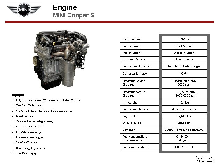 Engine MINI Cooper S Displacement 1598 cc Bore x stroke 77 x 85. 8