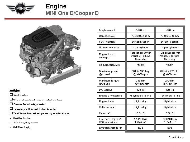 Engine MINI One D/Cooper D Displacement 1598 cc Bore x stroke 78. 0 x