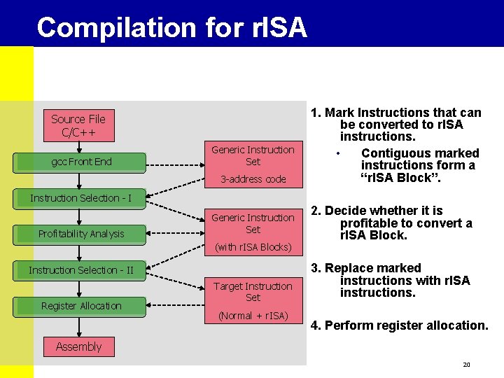 Compilation for r. ISA Source File C/C++ gcc Front End Generic Instruction Set 3