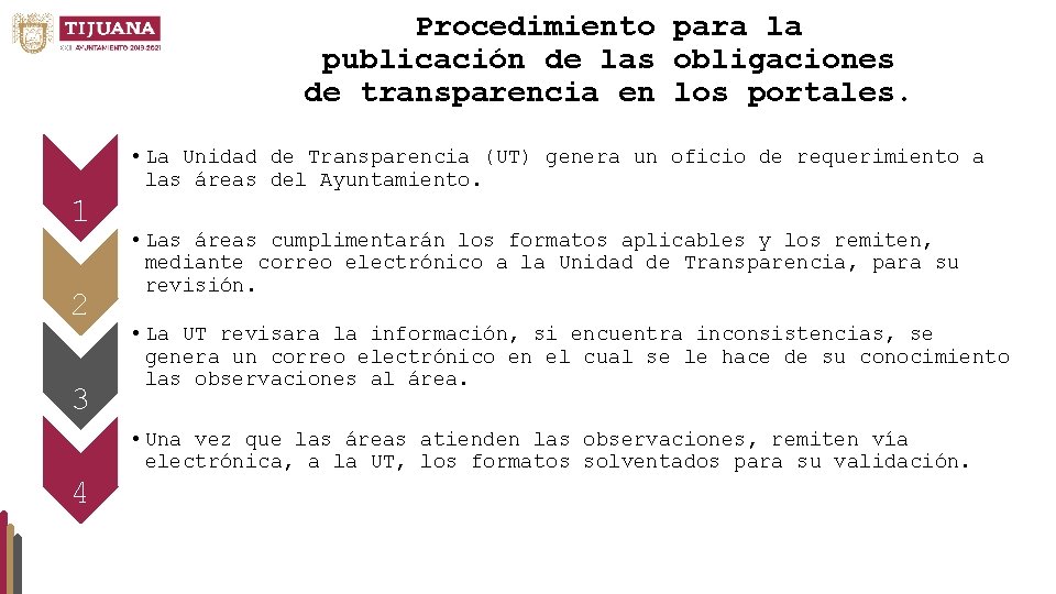Procedimiento para la publicación de las obligaciones de transparencia en los portales. • La
