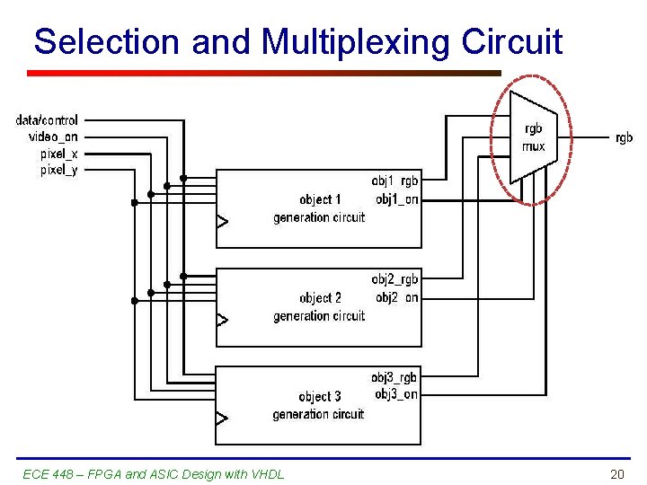 Selection and Multiplexing Circuit ECE 448 – FPGA and ASIC Design with VHDL 20