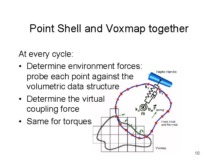 Point Shell and Voxmap together At every cycle: • Determine environment forces: probe each