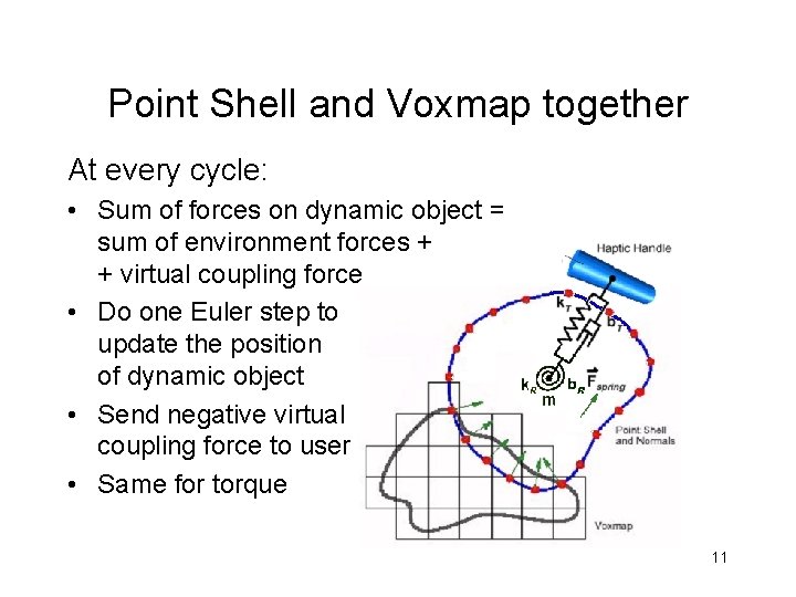 Point Shell and Voxmap together At every cycle: • Sum of forces on dynamic