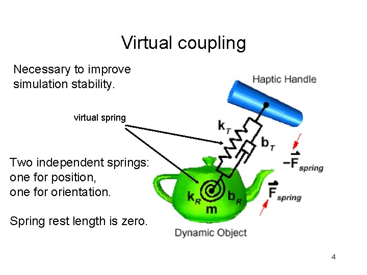 Virtual coupling Necessary to improve simulation stability. virtual spring Two independent springs: one for