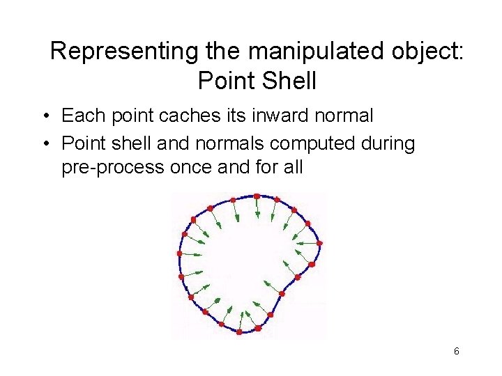 Representing the manipulated object: Point Shell • Each point caches its inward normal •