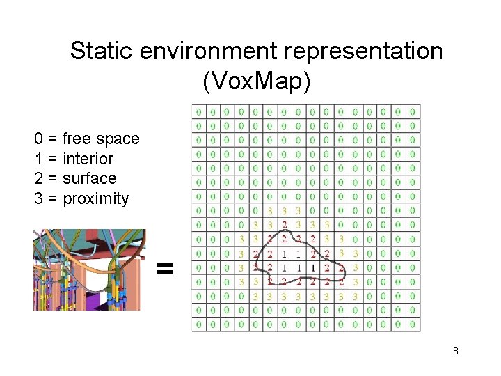 Static environment representation (Vox. Map) 0 = free space 1 = interior 2 =