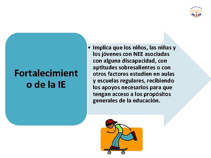 Fortalecimient o de la IE • Implica que los niños, las niñas y los