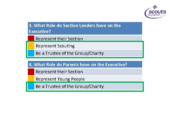 3. What Role do Section Leaders have on the Executive? Represent their Section Represent
