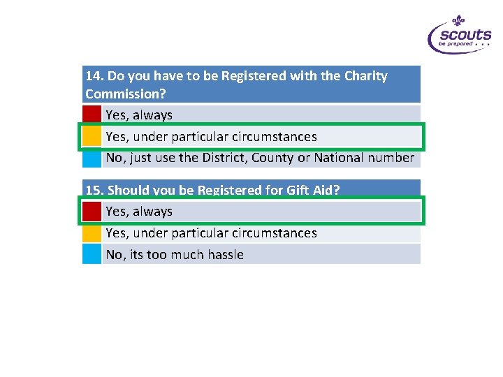 14. Do you have to be Registered with the Charity Commission? Yes, always Yes,