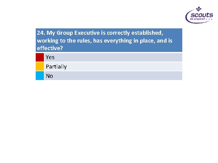 24. My Group Executive is correctly established, working to the rules, has everything in