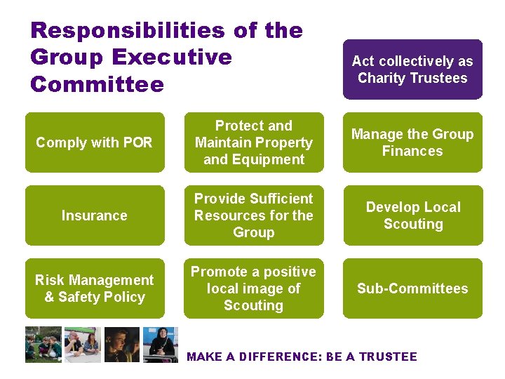 Responsibilities of the Group Executive Committee Act collectively as Charity Trustees Comply with POR