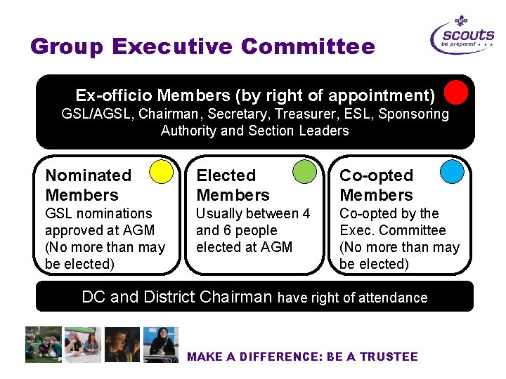 Group Executive Committee Ex-officio Members (by right of appointment) GSL/AGSL, Chairman, Secretary, Treasurer, ESL,