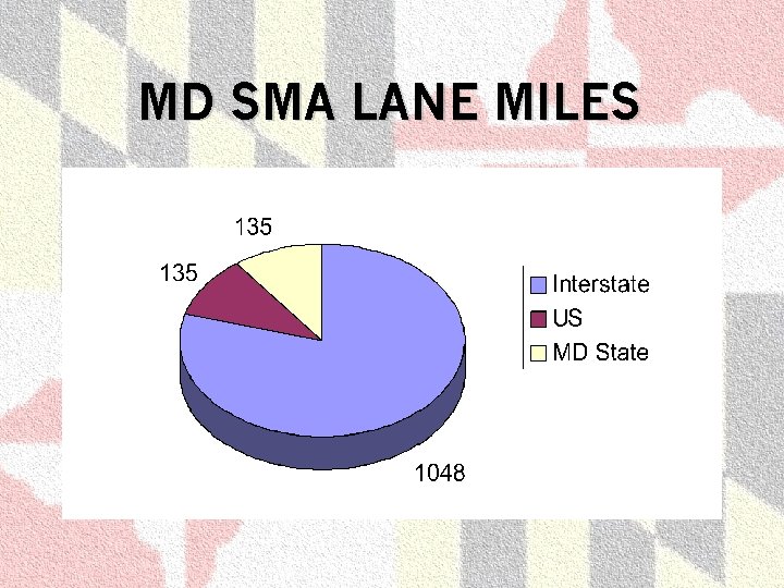 MD SMA LANE MILES 