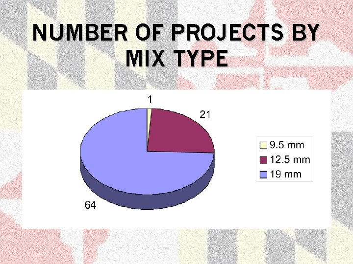NUMBER OF PROJECTS BY MIX TYPE 