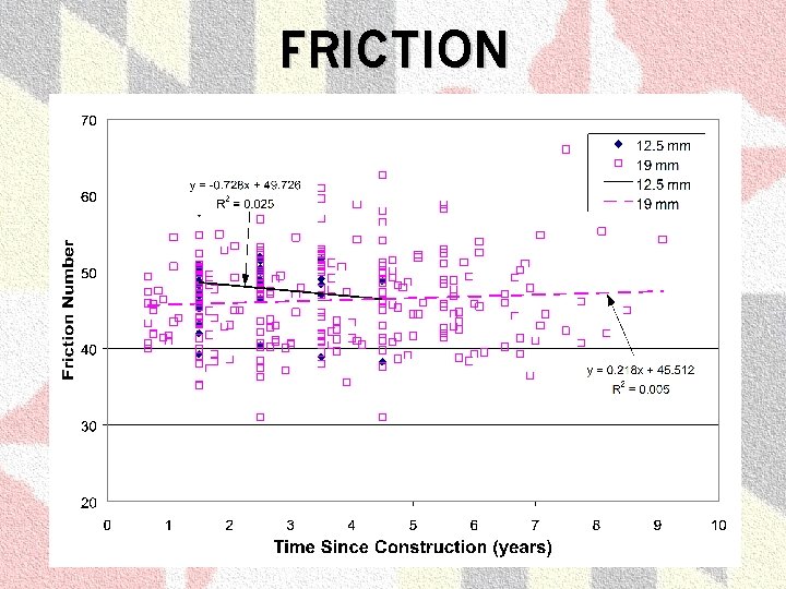 FRICTION 