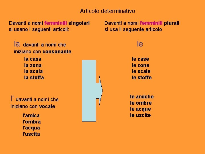 Articolo determinativo Davanti a nomi femminili singolari si usano I seguenti articoli: la davanti