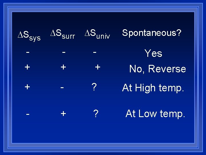 DSsys DSsurr DSuniv + + - ? At High temp. - + ? At