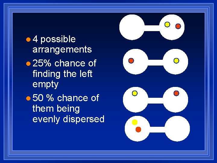 l 4 possible arrangements l 25% chance of finding the left empty l 50