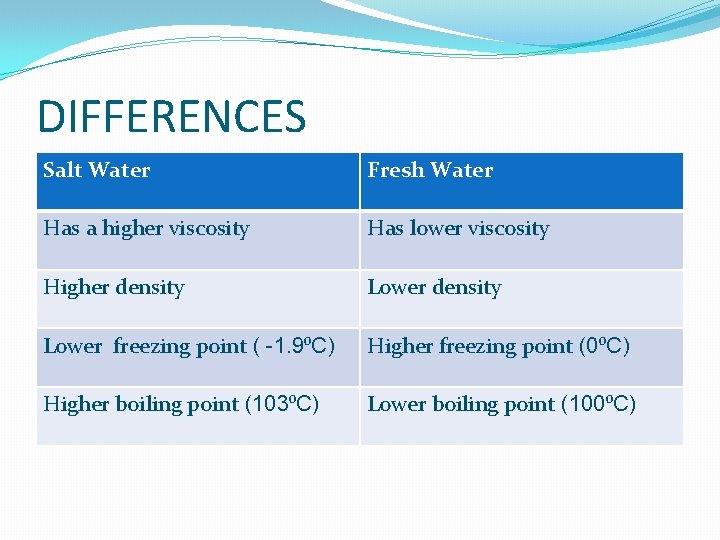 DIFFERENCES Salt Water Fresh Water Has a higher viscosity Has lower viscosity Higher density