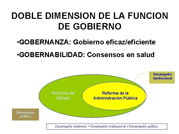 DOBLE DIMENSION DE LA FUNCION DE GOBIERNO • GOBERNANZA: Gobierno eficaz/eficiente • GOBERNABILIDAD: Consensos