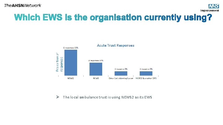 Ø The local ambulance trust is using NEWS 2 as its EWS 